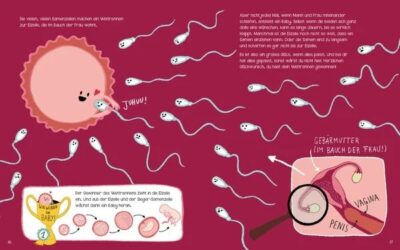 Von wegen Bienchen und Blümchen! Aufklärung, Gefühle und Körperwissen für Kinder ab 5 – Bild 2