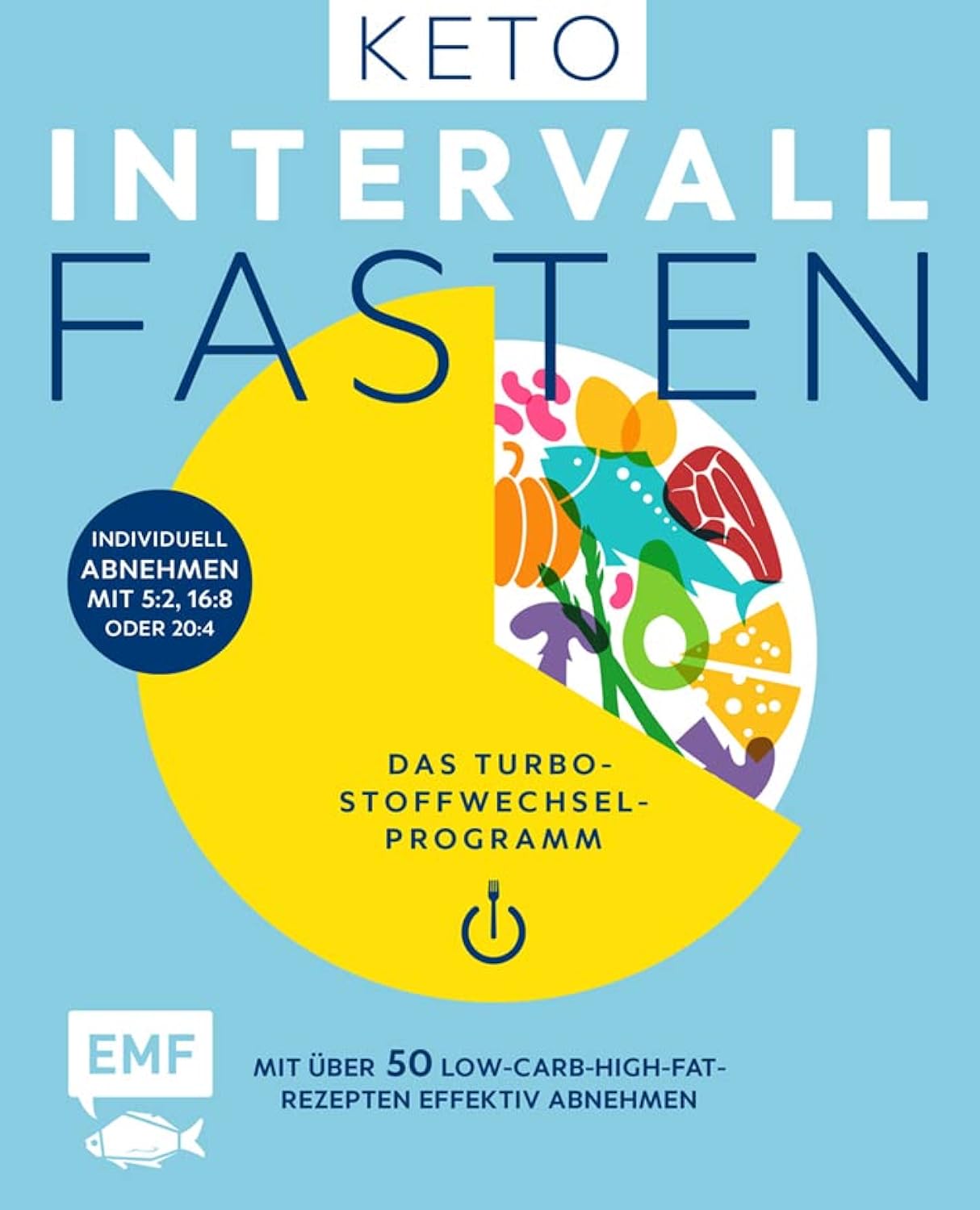 Keto - Intervall Fasten